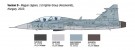 Italeri 1/72 JAS-39D Gripen twin seater thumbnail